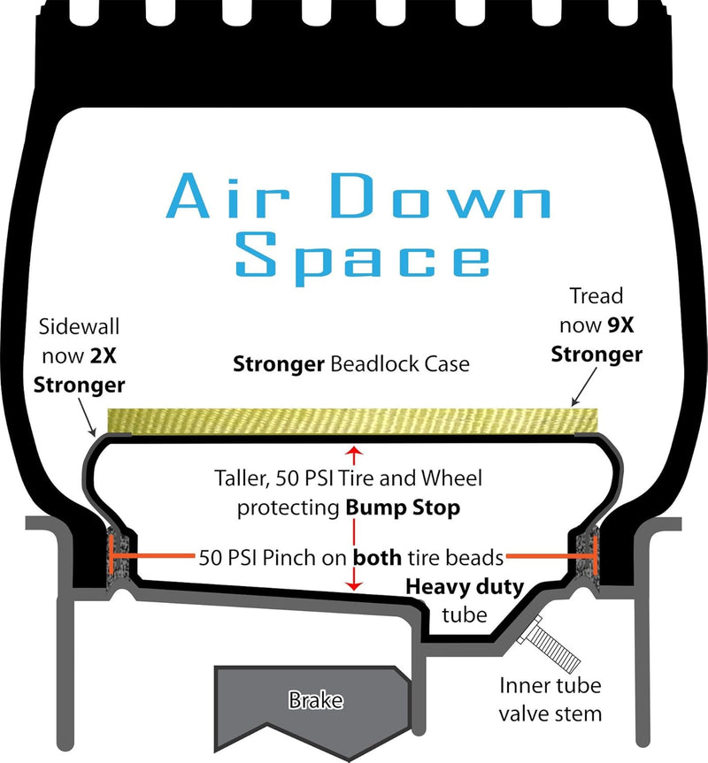 Coyote Beadlocks, Complete Set of 4 (Fits 15" diameter x 7 to 10" wide wheels)